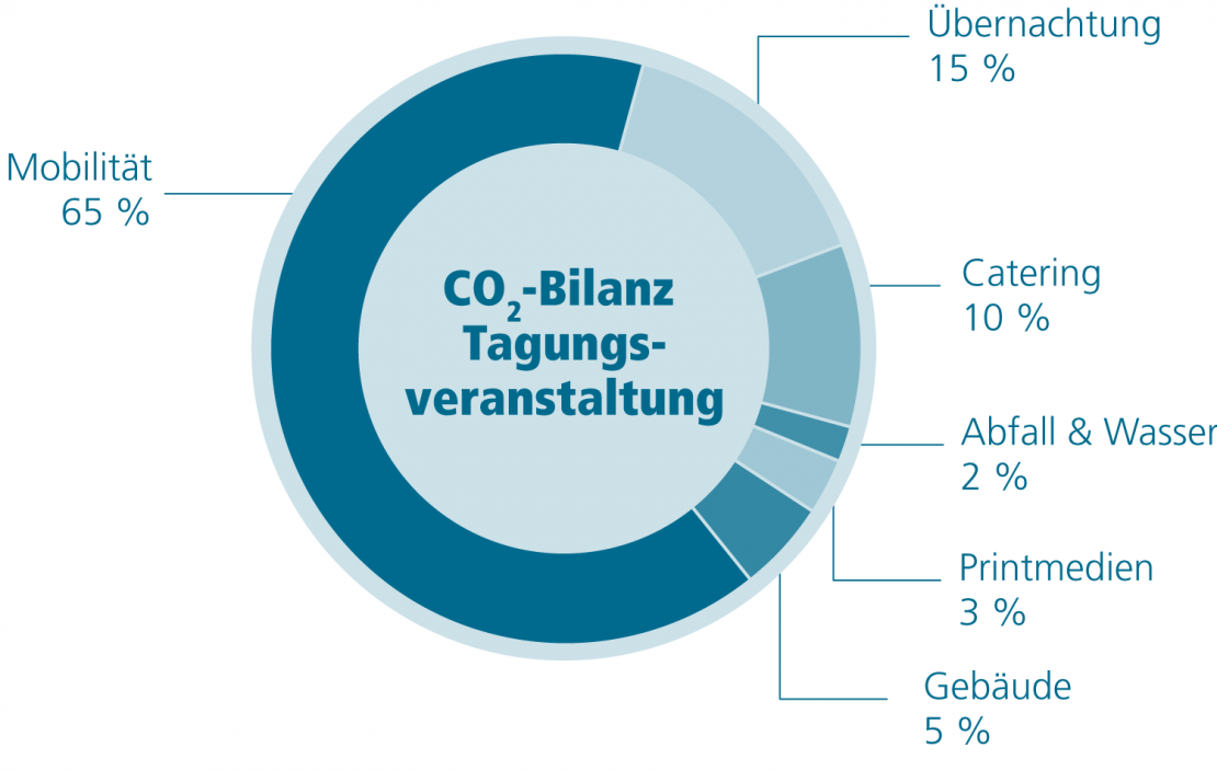 Blog_Anreise_Nachhaltigkeit_KCB_1.png